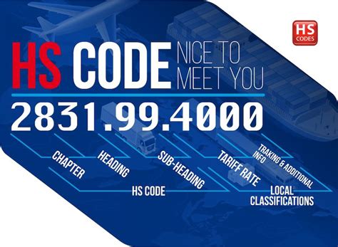 how to check hs code.